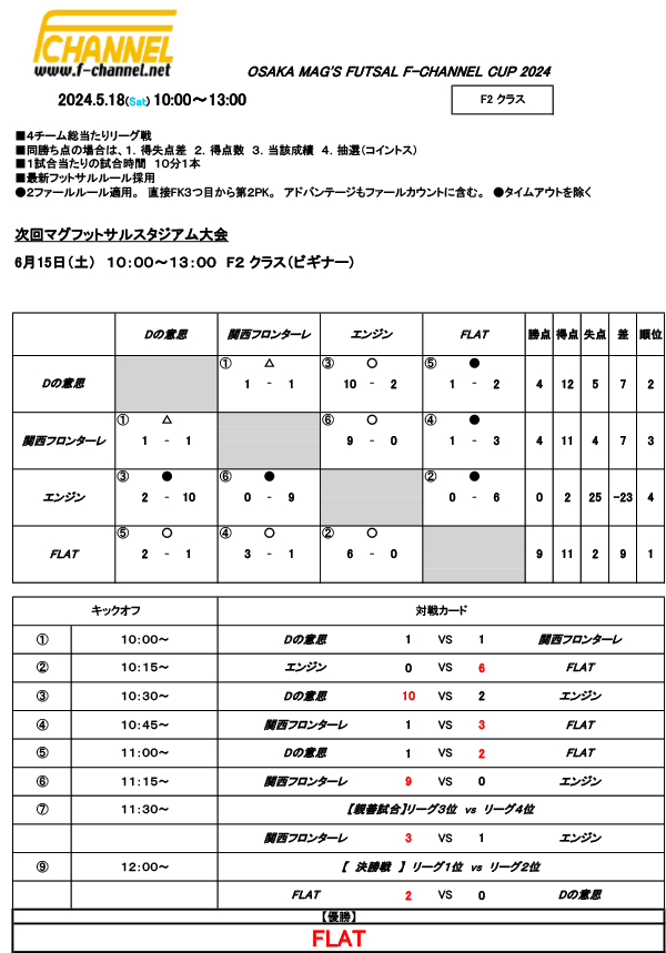 大会結果